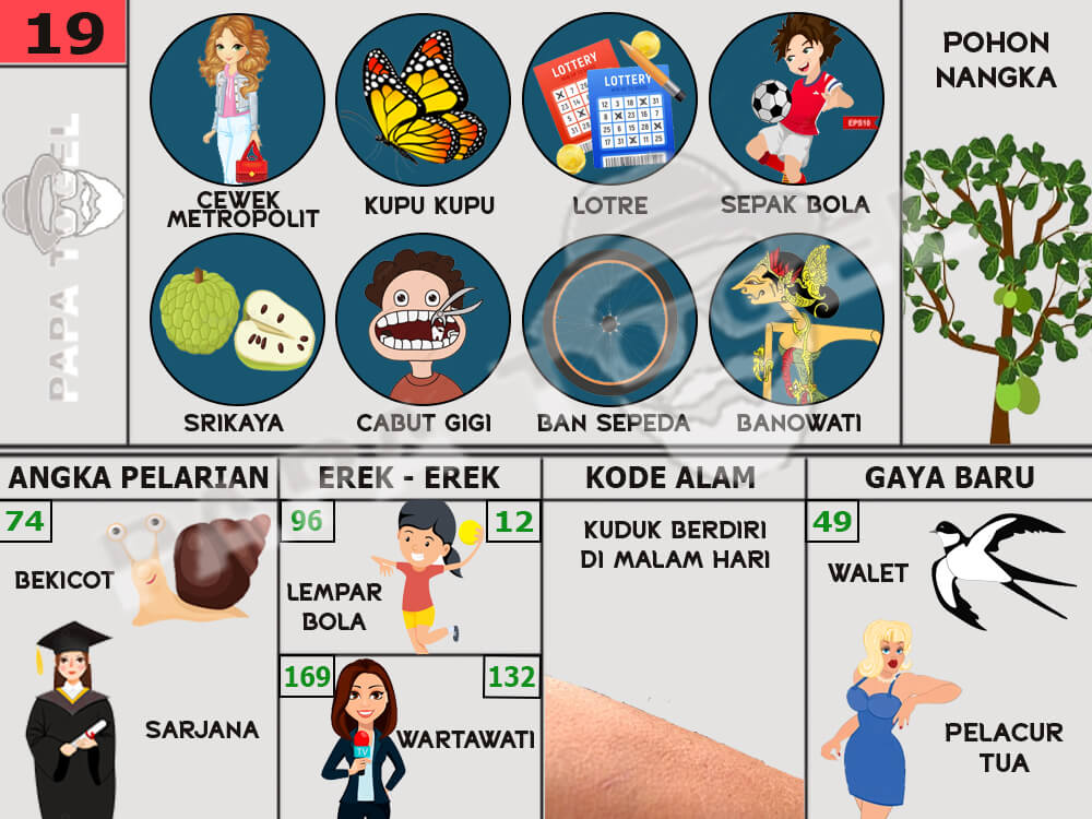 buku mimpi Siapbet erek erek togel 19