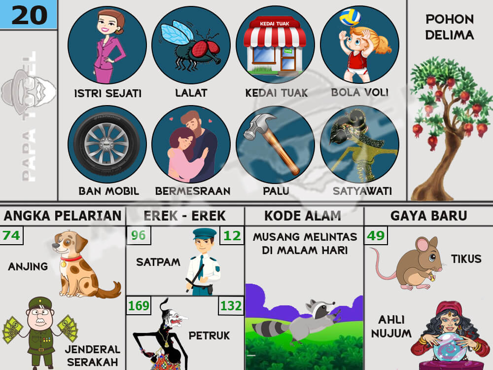 buku mimpi Siapbet erek erek togel 20